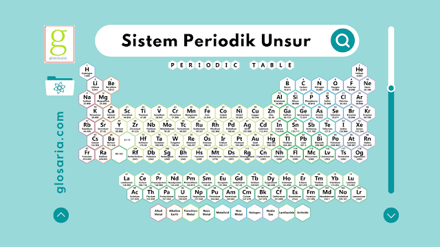 Laporan Praktikum Sistem Periodik Unsur